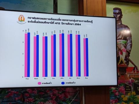 ติดตามผลการดำเนินงานห้องเรียนพิเศษ